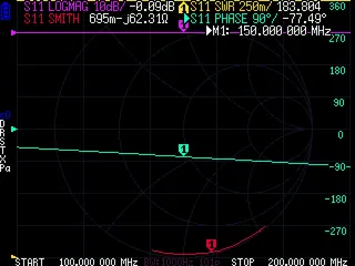 Multiple trace display