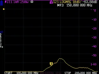 SWR measurement trace